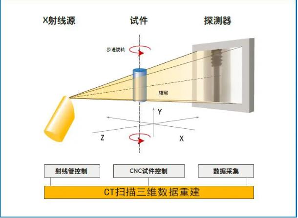 鞍山工业CT无损检测