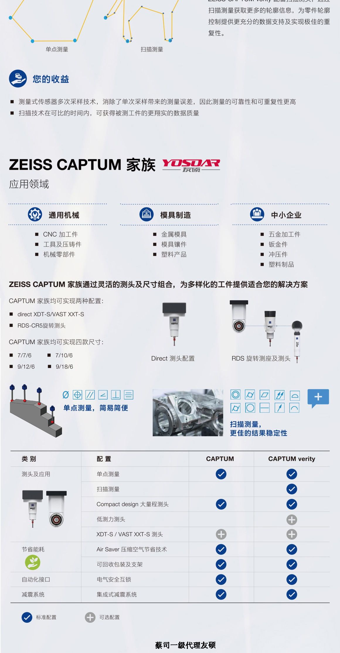 鞍山蔡司三坐标CAPTUM