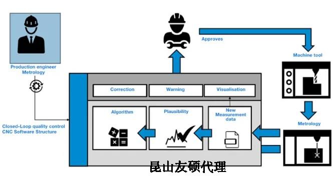 鞍山蔡司鞍山三坐标测量机